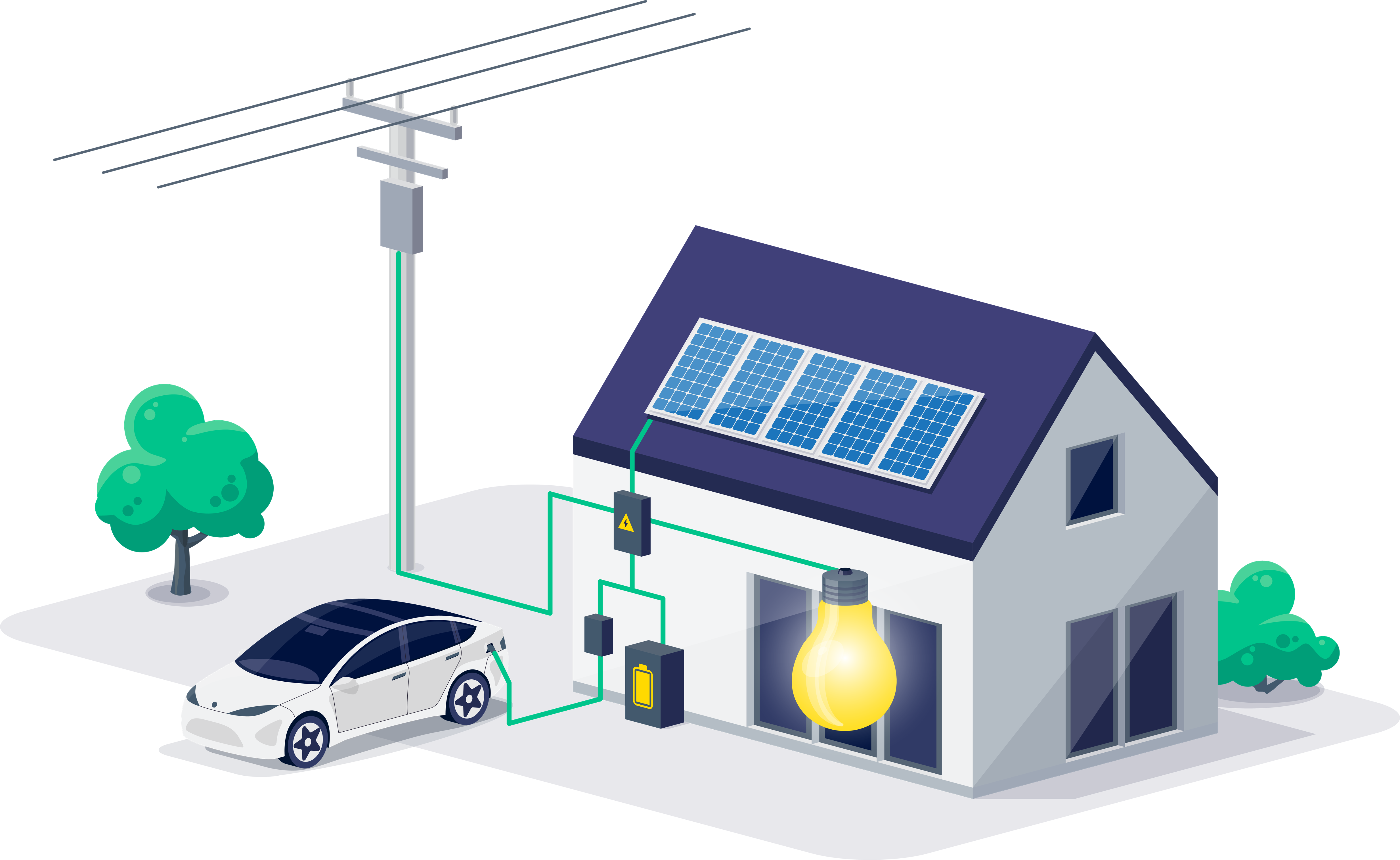 Haus mit PV-Anlage, Wallbox und E-Auto - Mittelgroß