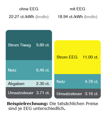 Strompreis-1